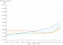 Takahashi RD-QB 0.73x New reducer for "Baby-Q"